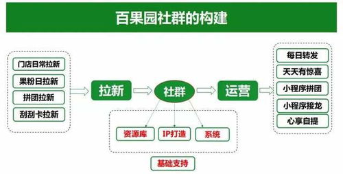 后互聯(lián)網(wǎng)時(shí)代 探尋零售業(yè)增長的新永動(dòng)機(jī)