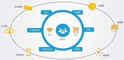 黑科技開啟新零售 魔鏡系統(tǒng)與自助收銀超越認(rèn)知